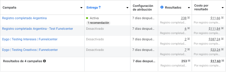 200 llamadas de ventas